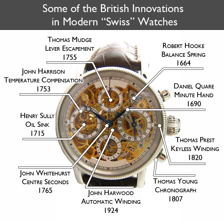 british-watch-innovations.jpg